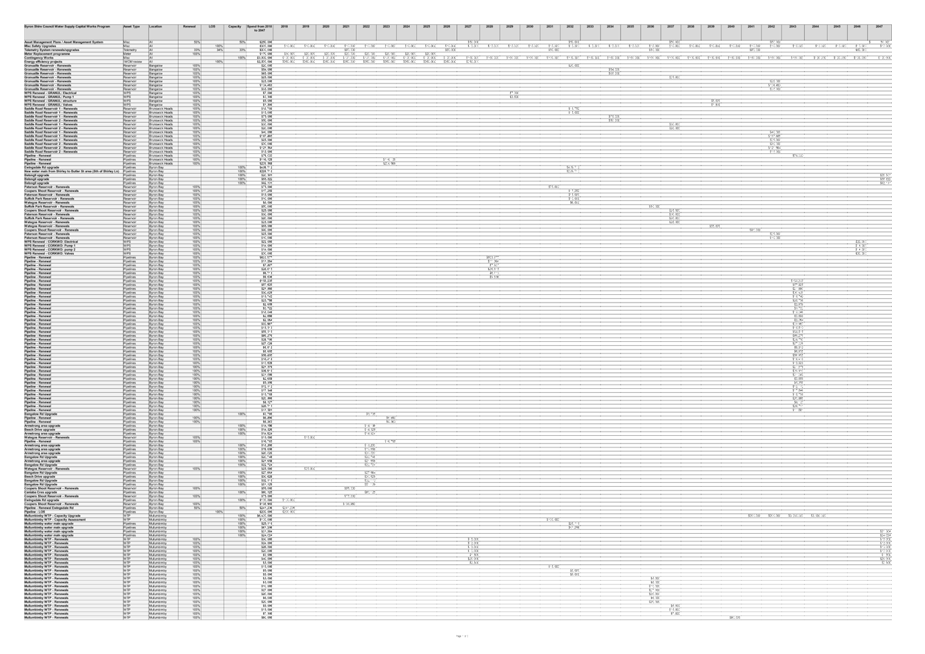 PDF Creator