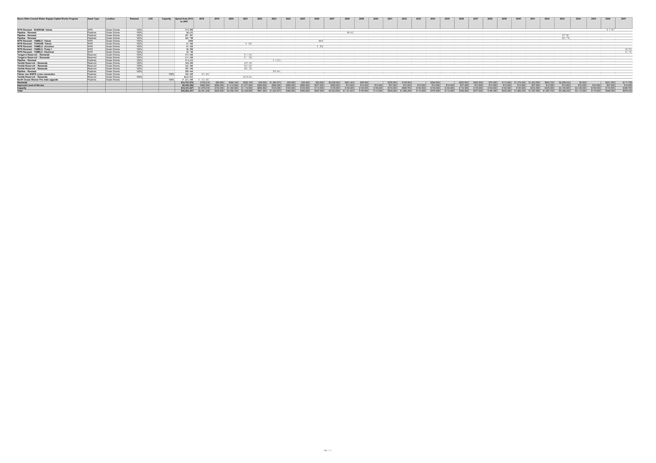 PDF Creator
