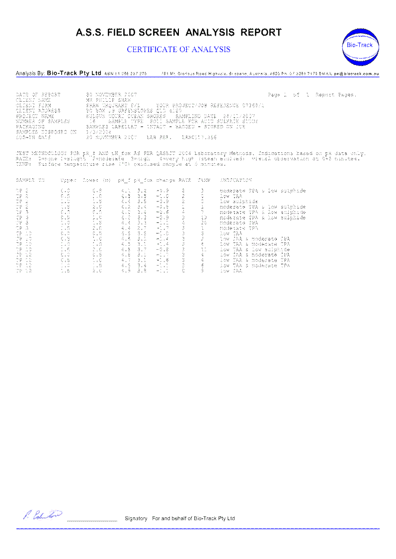 PDF Creator