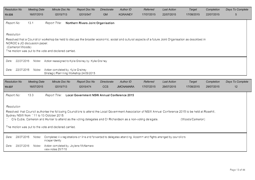 PDF Creator