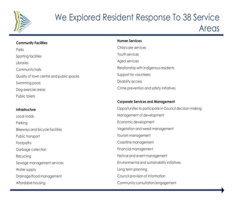 CSS Service areas 2014 2
