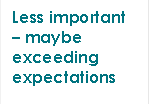 Less important – maybe exceeding expectations
