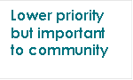 Lower priority but important to community
