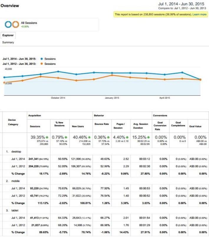 Devices 2012-15.JPG