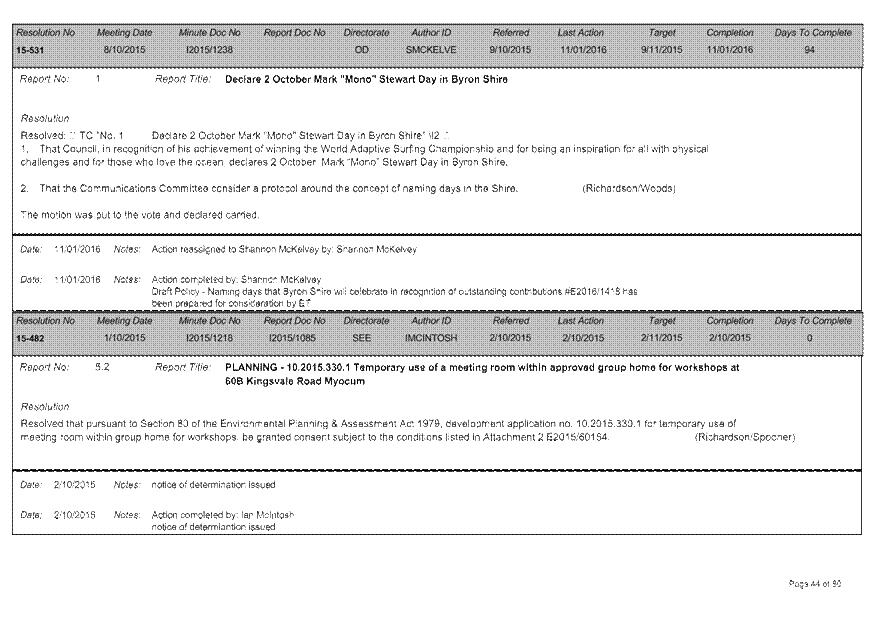 PDF Creator