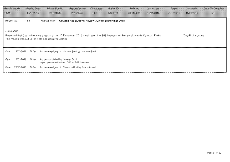 PDF Creator