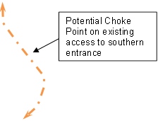 Potential Choke Point on existing access to southern entrance