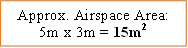 Approx. Airspace Area: 5m x 3m = 15m2