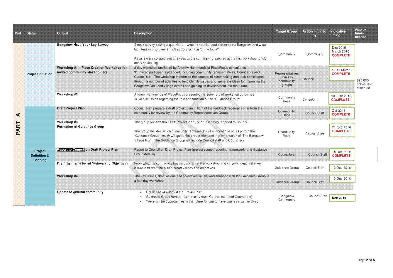 PDF Creator