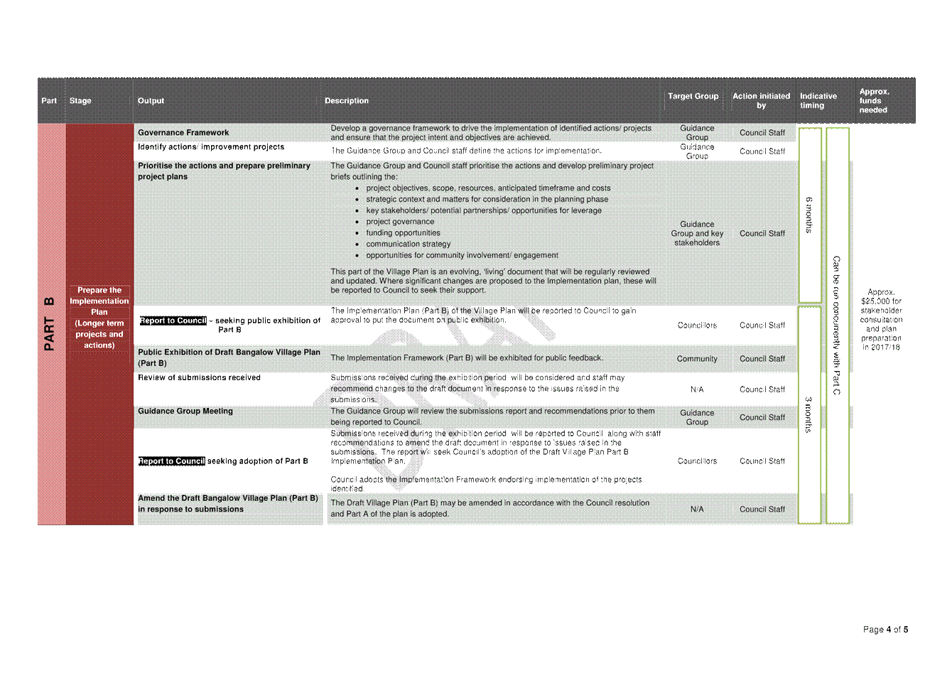 PDF Creator