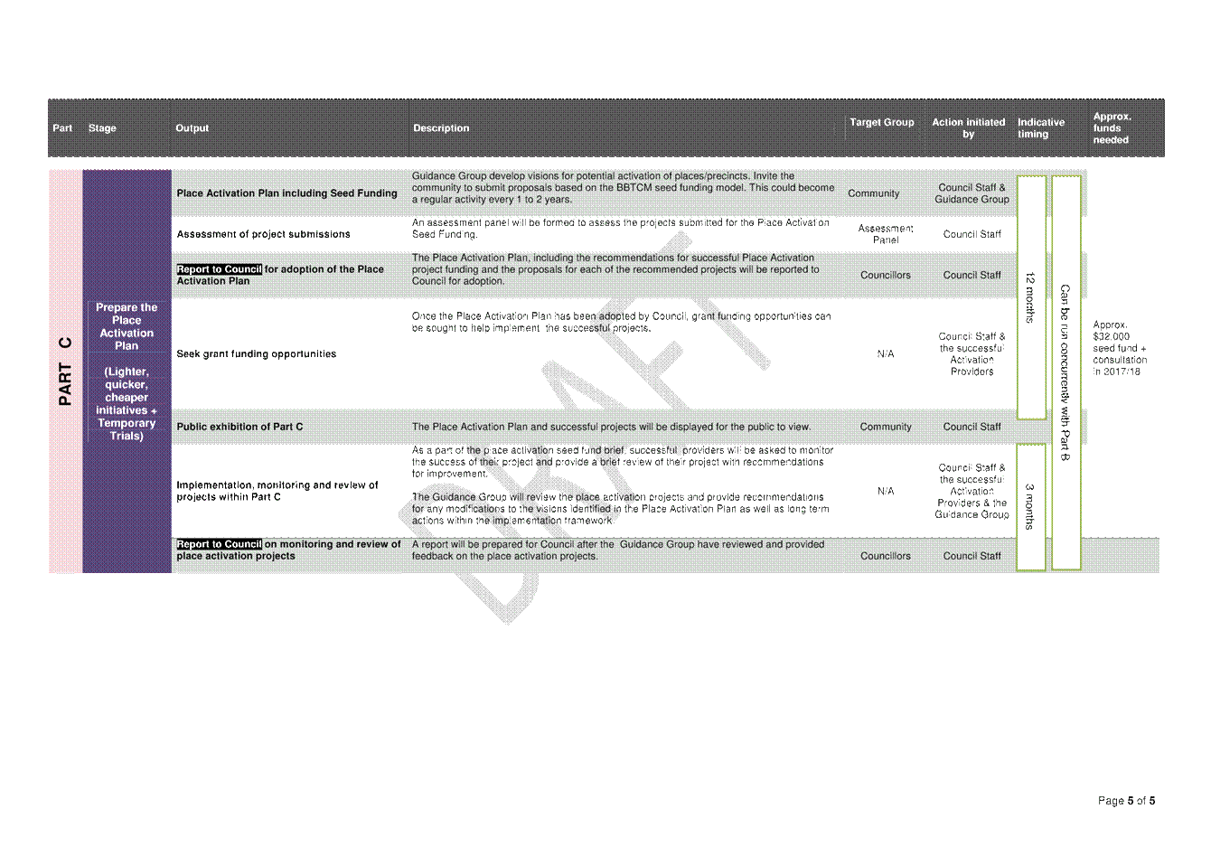 PDF Creator