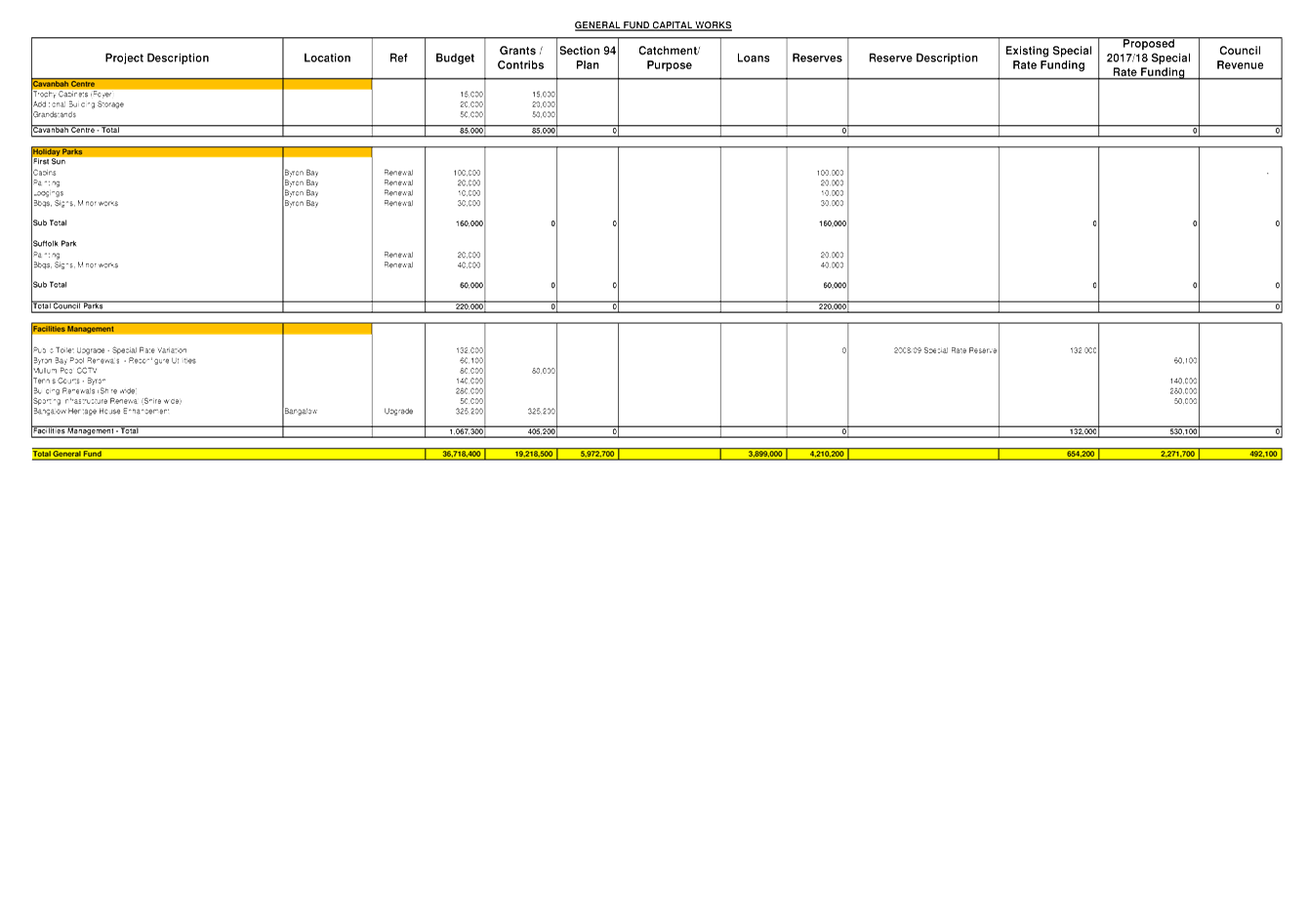 PDF Creator