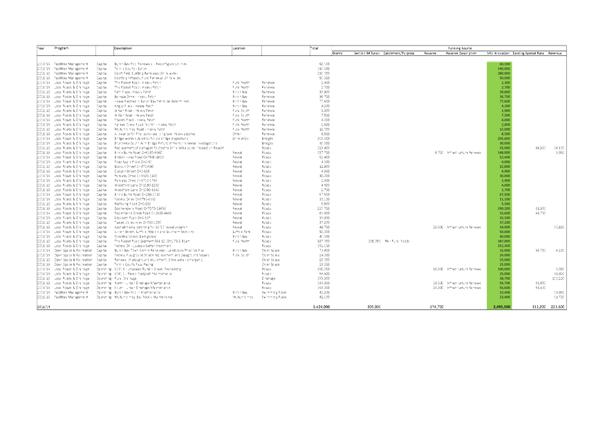PDF Creator