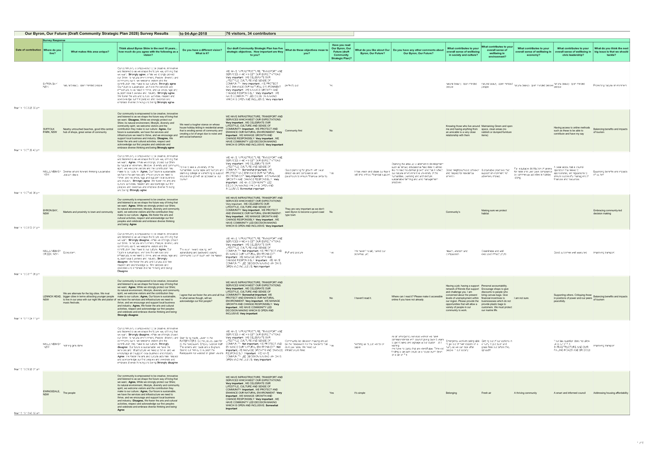 PDF Creator