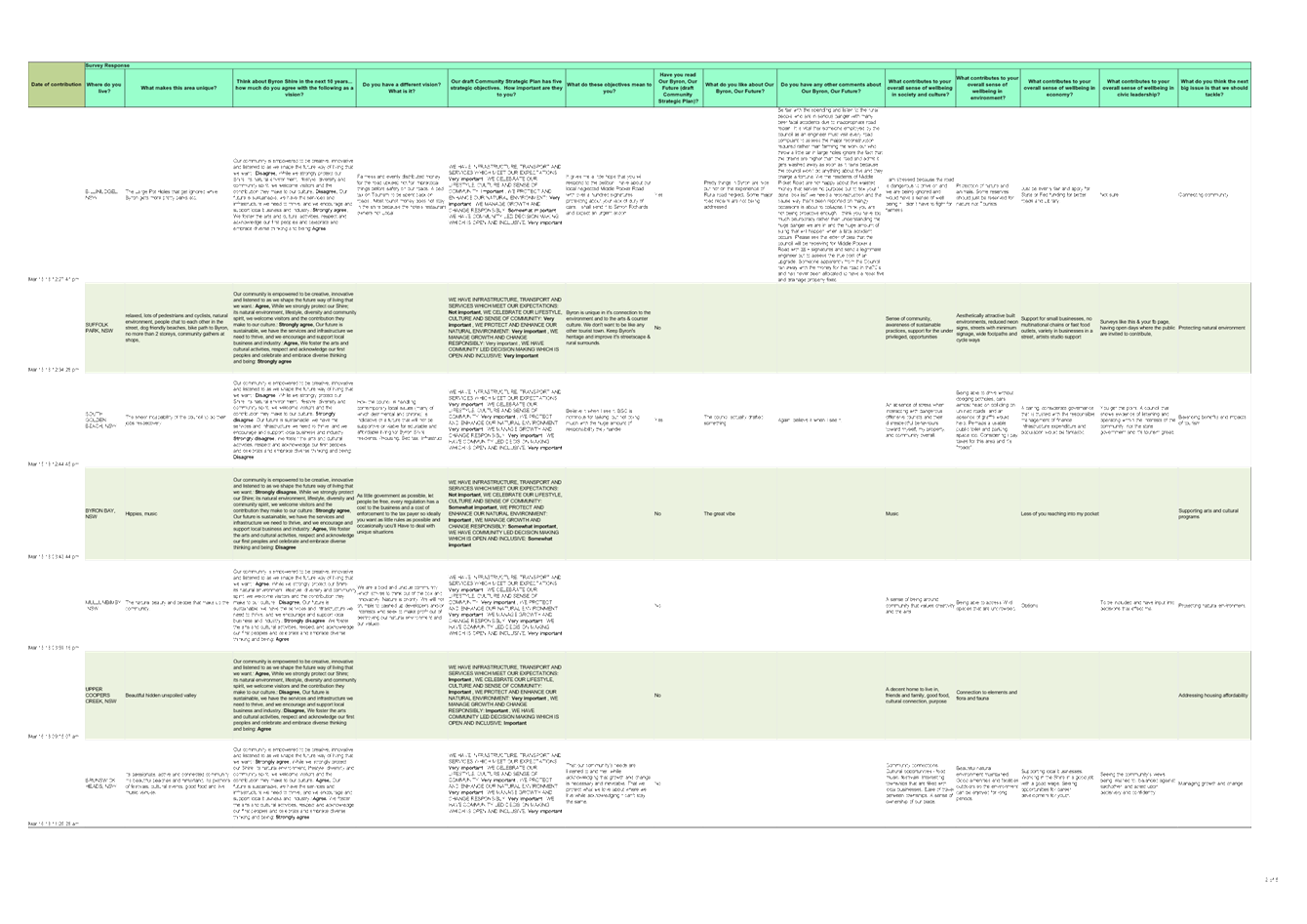 PDF Creator