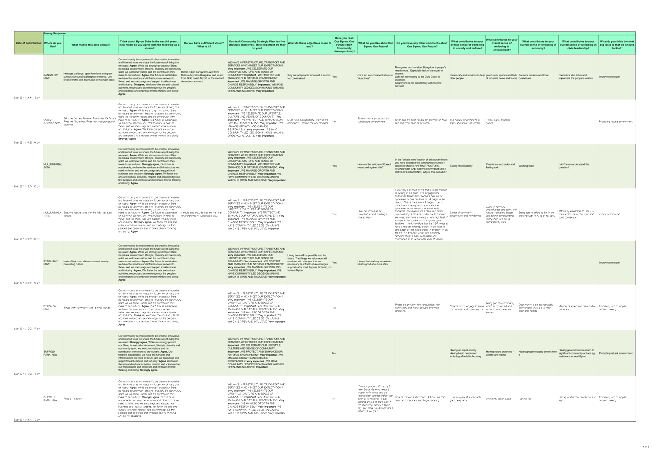 PDF Creator