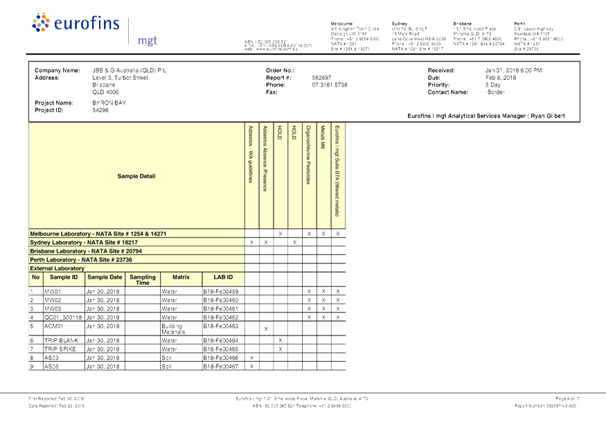 PDF Creator