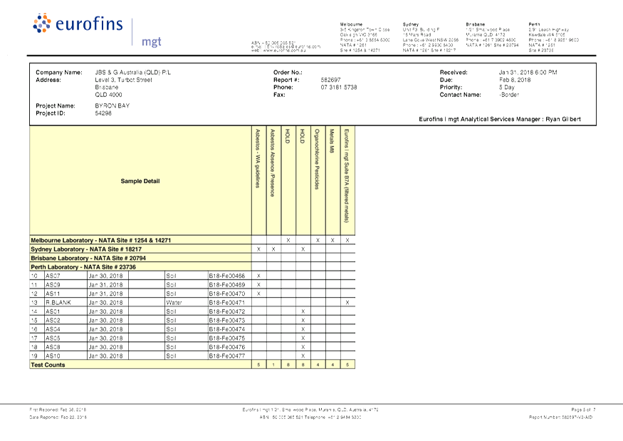 PDF Creator