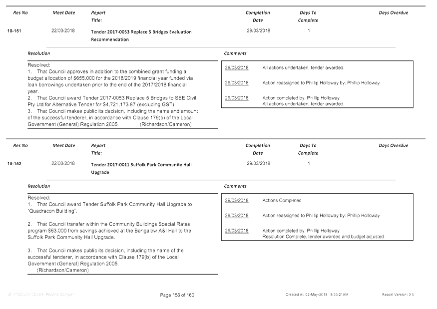 PDF Creator