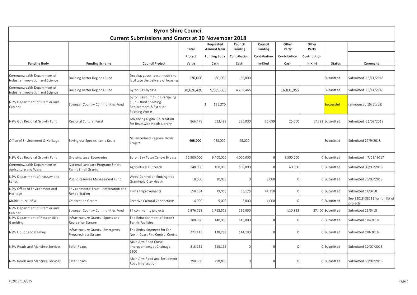 PDF Creator