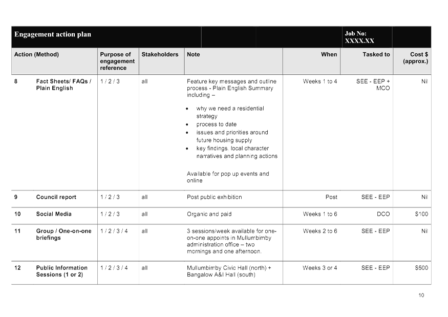 PDF Creator