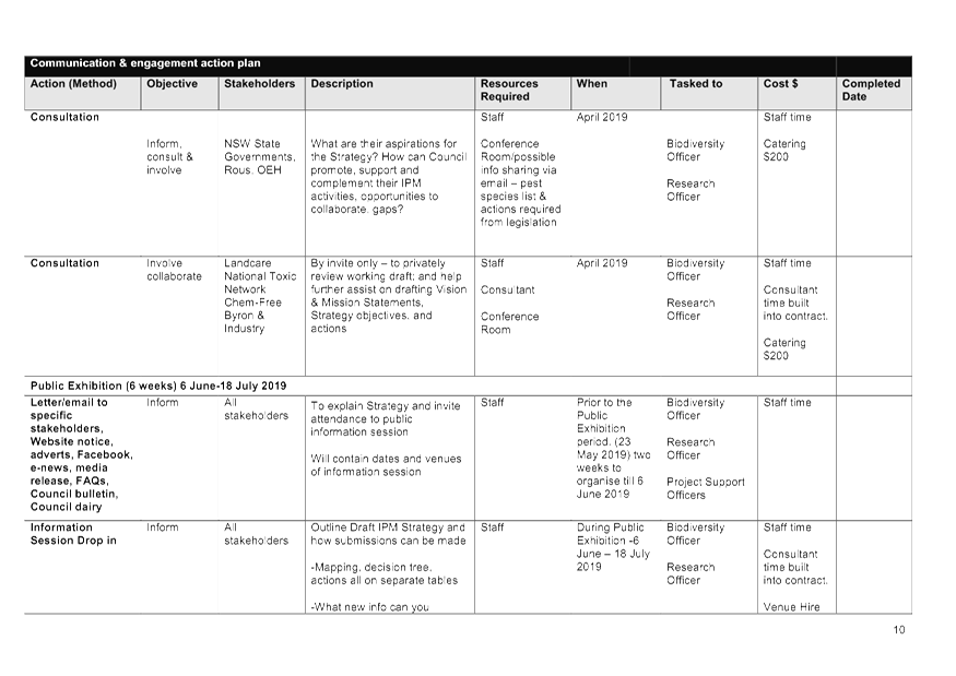 PDF Creator