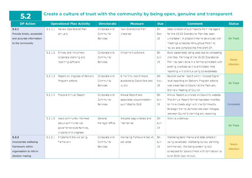 PDF Creator