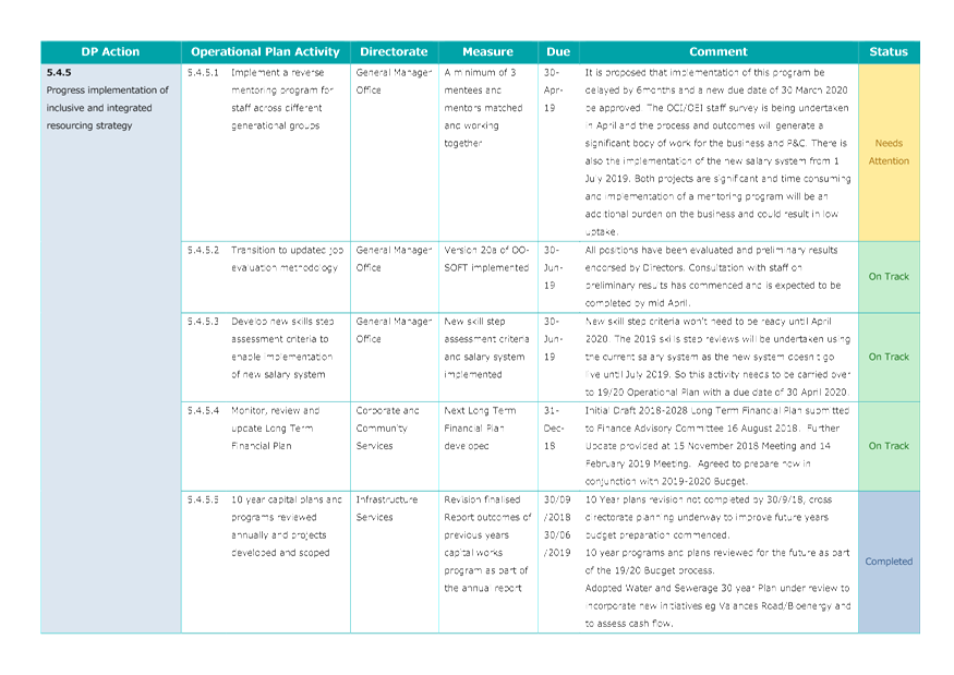PDF Creator
