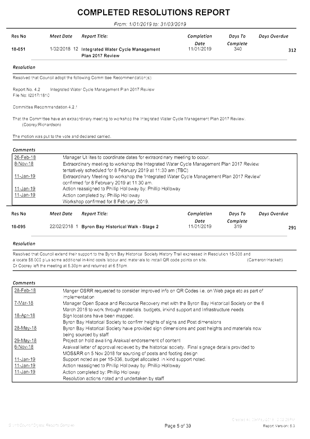 PDF Creator