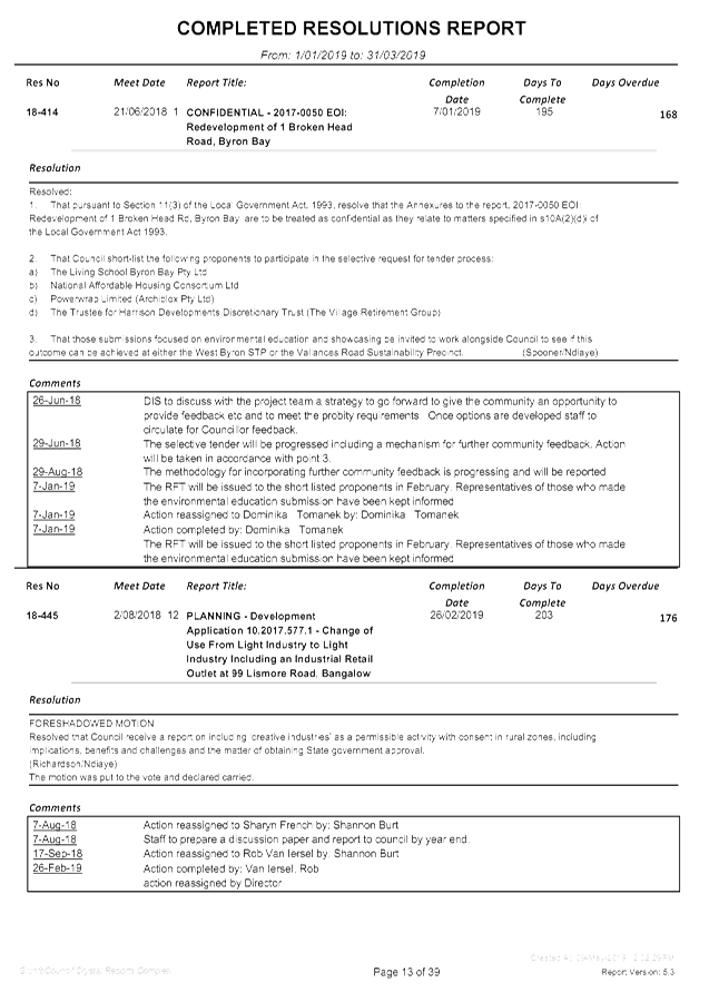 PDF Creator