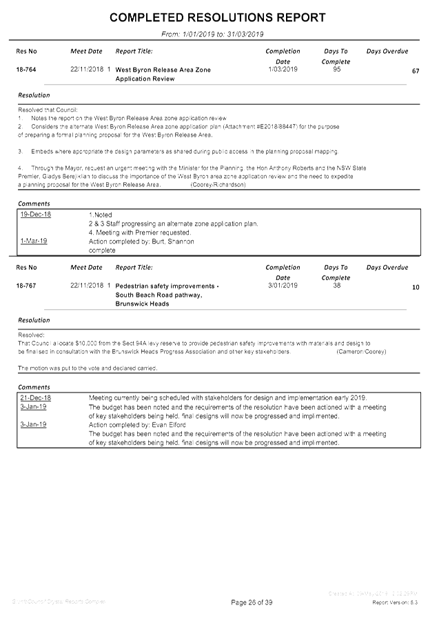 PDF Creator