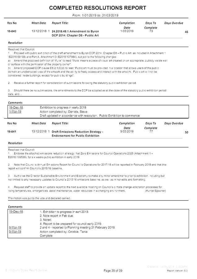 PDF Creator