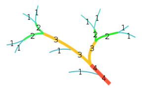 File:Flussordnung (Strahler).svg