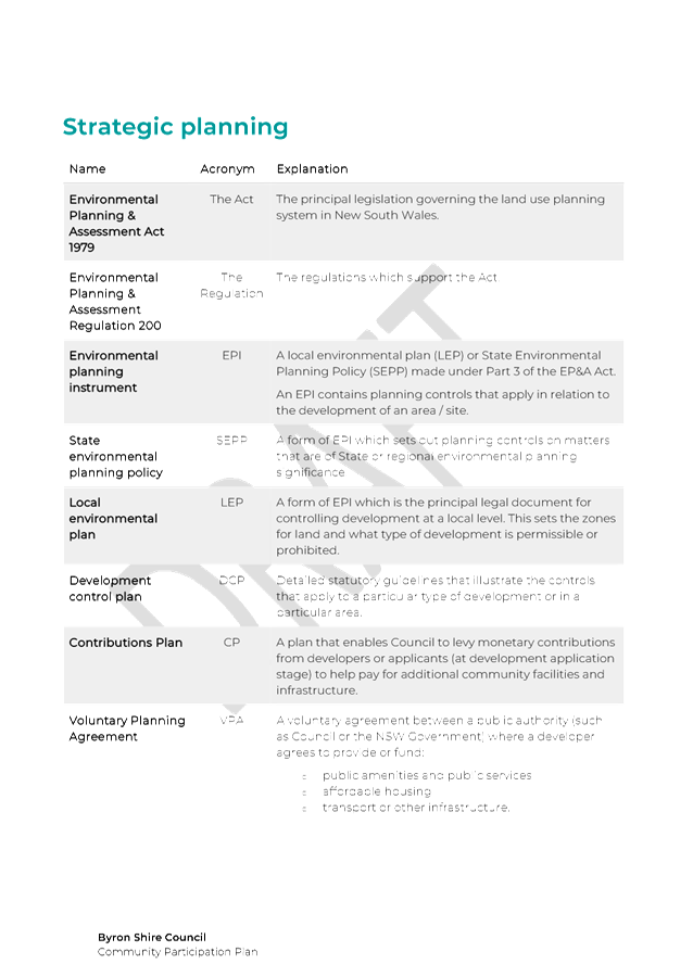 PDF Creator