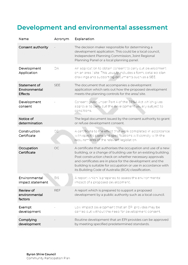 PDF Creator