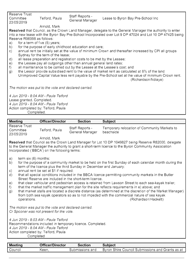 PDF Creator