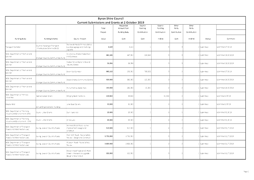 PDF Creator