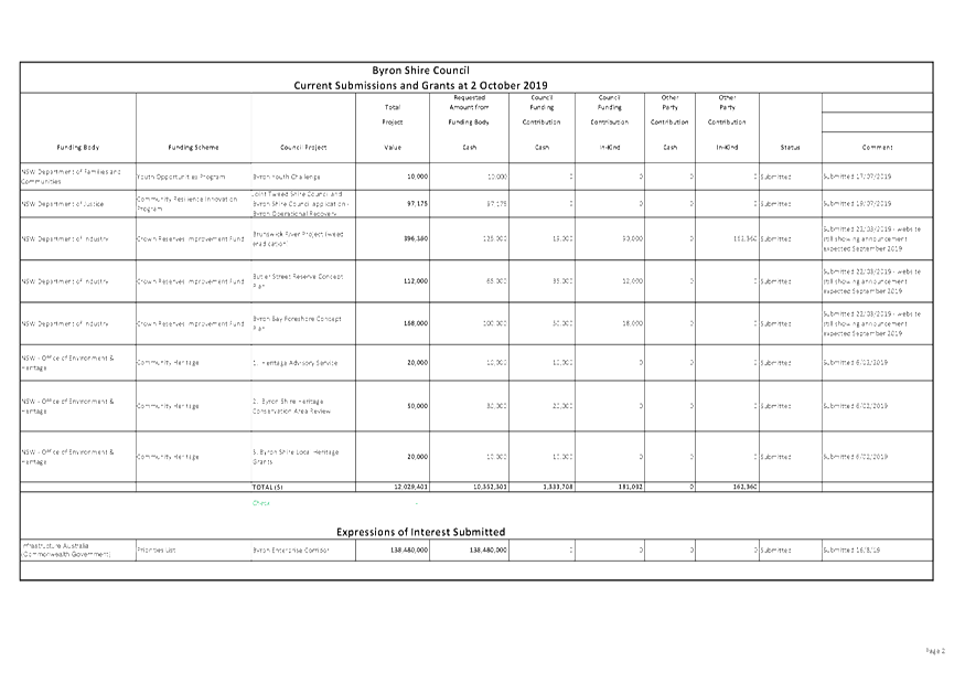 PDF Creator