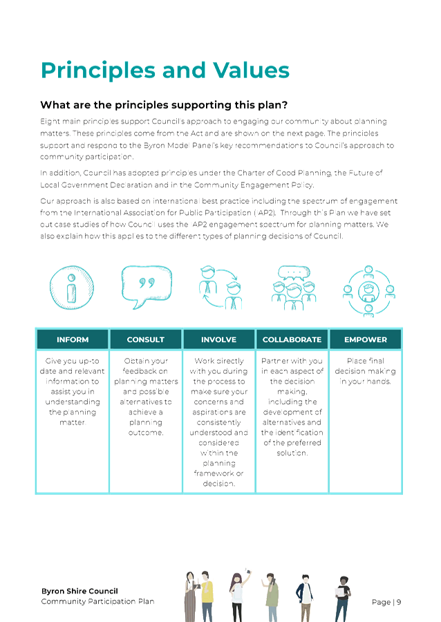 PDF Creator