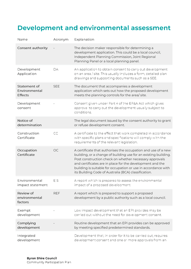PDF Creator