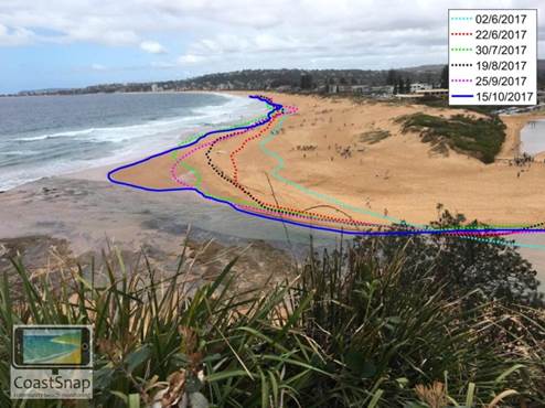 image of beach monitoirng over time