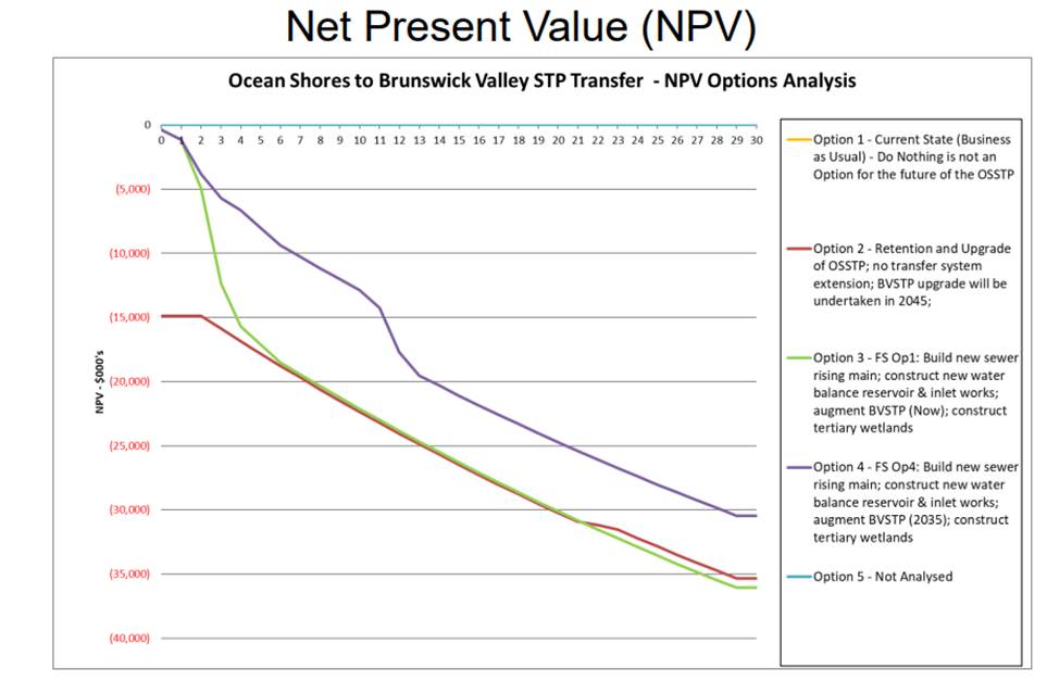 Chart, line chart

Description automatically generated