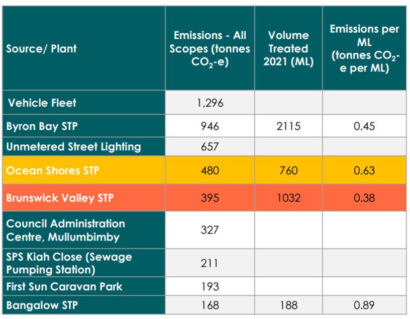 Table

Description automatically generated