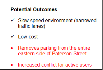 Potential Outcomes
ü	Slow speed environment (narrowed traffic lanes)
ü	Low cost
•	Removes parking from the entire eastern side of Paterson Street 
•	Increased conflict for active users

