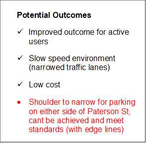 Potential Outcomes 
ü	Improved outcome for active users
ü	Slow speed environment (narrowed traffic lanes)
ü	Low cost
•	Shoulder to narrow for parking on either side of Paterson St, cant be achieved and meet standards (with edge lines)

