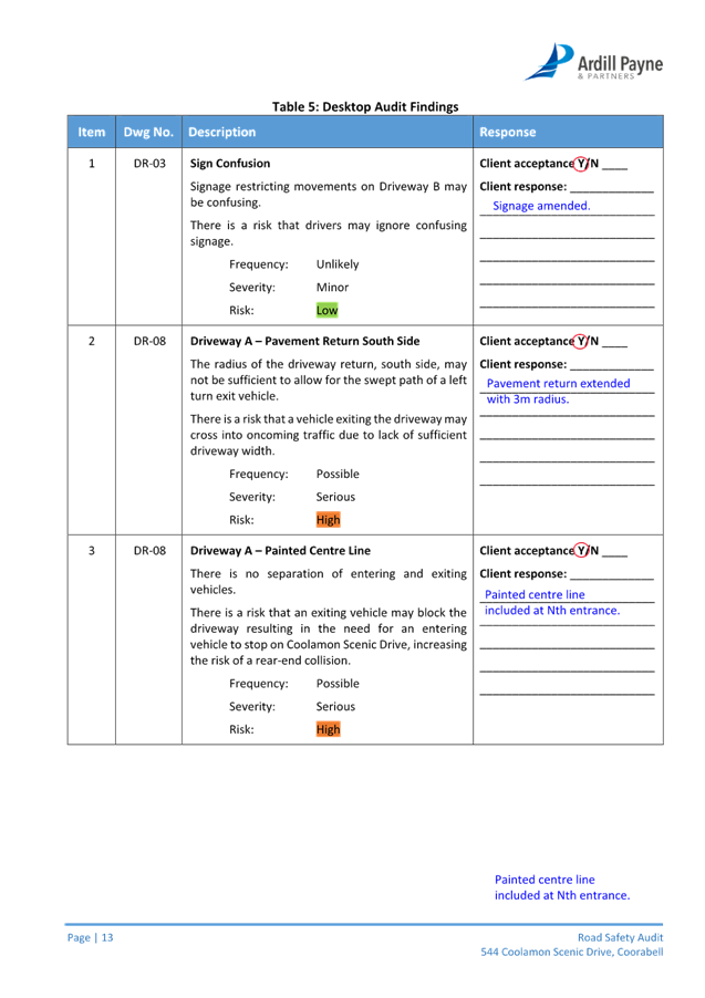 Agenda Of Local Traffic Committee Meeting - Tuesday, 15 August 2023