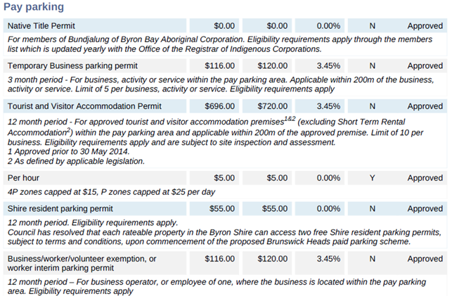 Extract from the 2025/26 Draft Fees and Charges explaining the fees that apply for pay parking